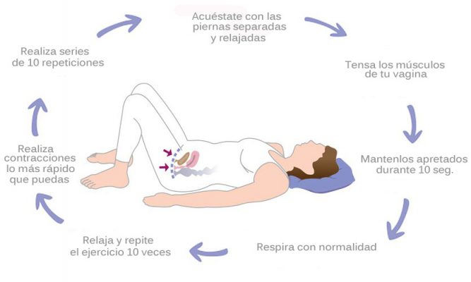 entrenamiento profesional incontinencia urinaria en Granada